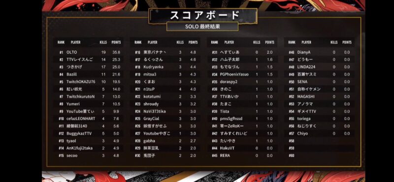 【NARAKA:BLADEPOINT】日本モルス杯 結果 ソロ