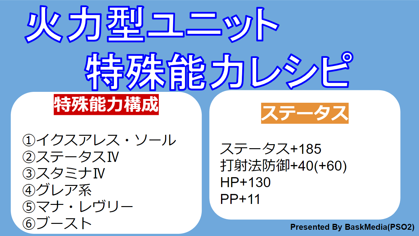 Pso2 特化耐久ユニットの特殊能力レシピ 特化ステ 185 Hp 130 Pp 11 Baskmedia