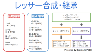 Pso2 ソール触媒 ソール継承 による継承 合成確率up効果 Baskmedia