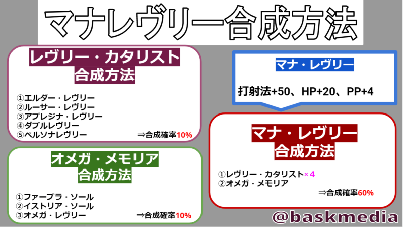 マナレヴリー