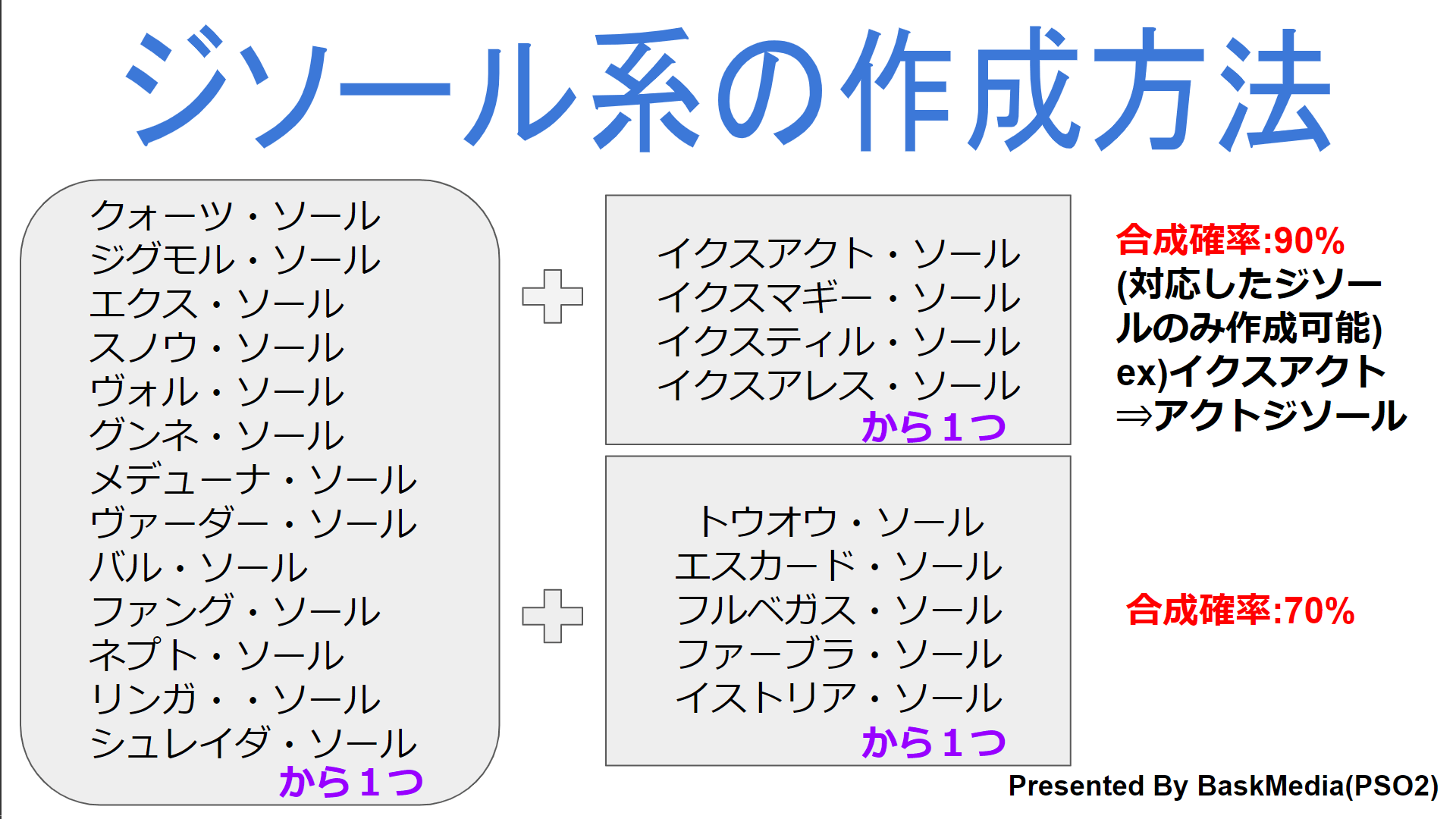 Pso2 ジソール系特殊能力の作り方を解説するよ 合成確率 Baskmedia