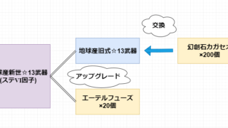 Pso2 アタックレセプターの解説 特殊能力追加 攻撃継承 Baskmedia