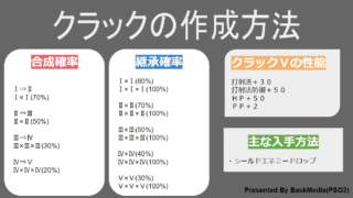 Pso2 ソール触媒 ソール継承 による継承 合成確率up効果 Baskmedia