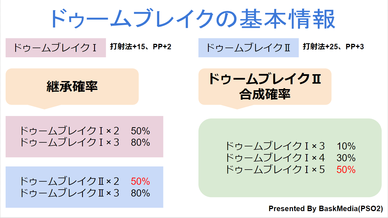 Pso2 ドゥームブレイク系特殊能力の解説 合成確率 継承確率 Baskmedia