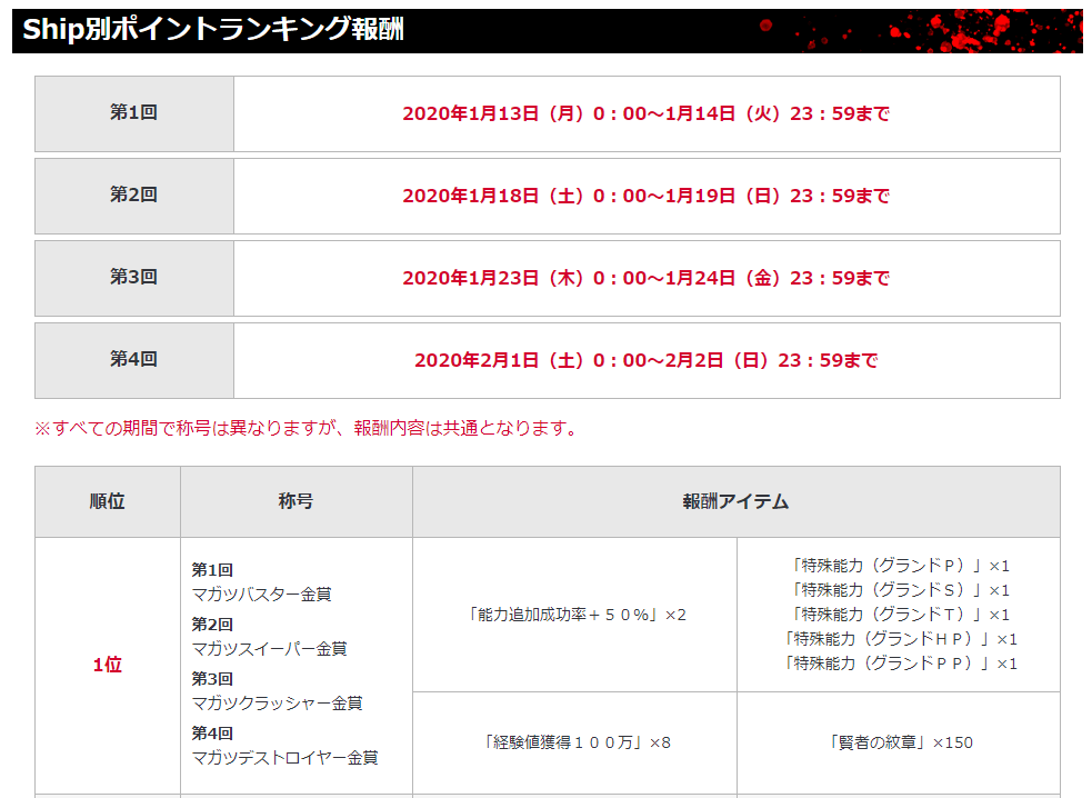 Pso2 スペースマガツデストロイヤーズ Ship別ポイントランキング結果 Baskmedia Pso2 スペースマガツデストロイヤーズ Ship別ポイントランキング結果 Baskmedia