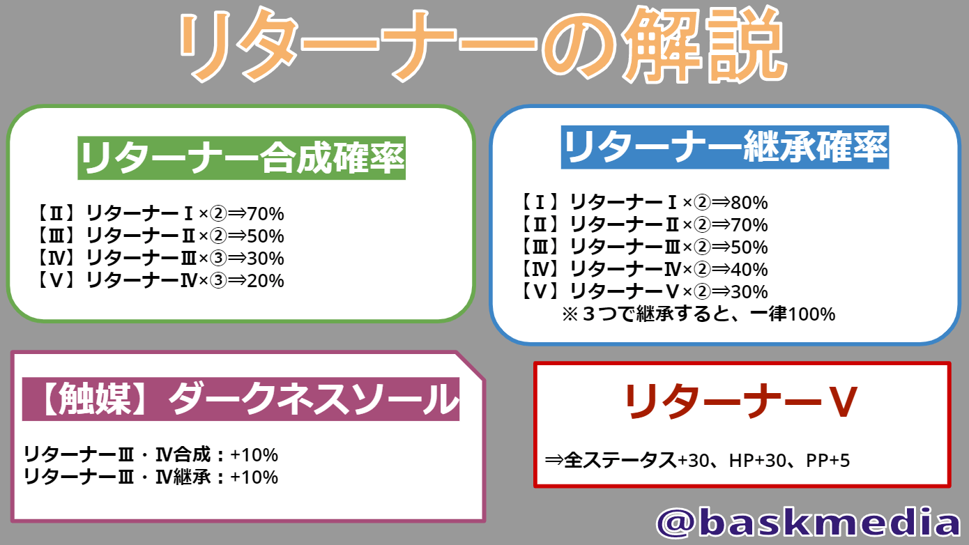 Pso2 リターナーの解説 性能や入手方法まとめ Baskmedia