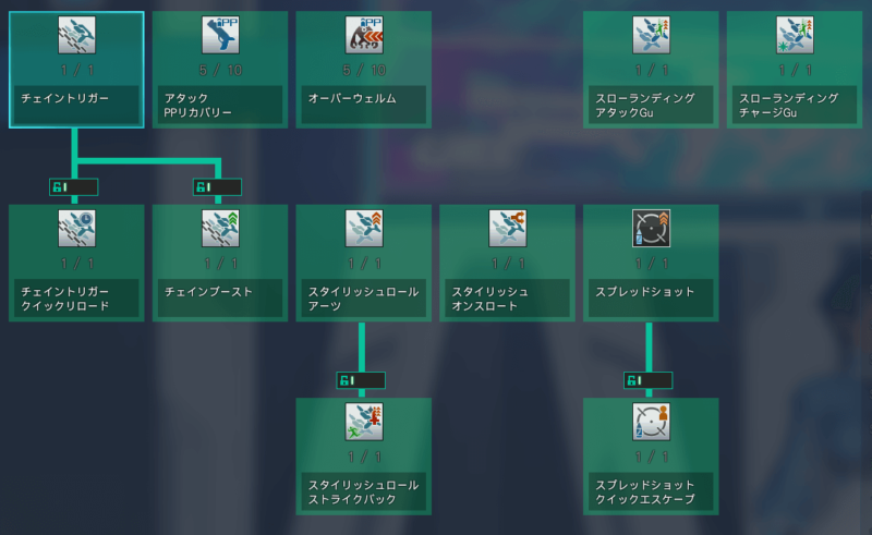 【PSO2NGS】Gu(ガンナー)スキルツリー