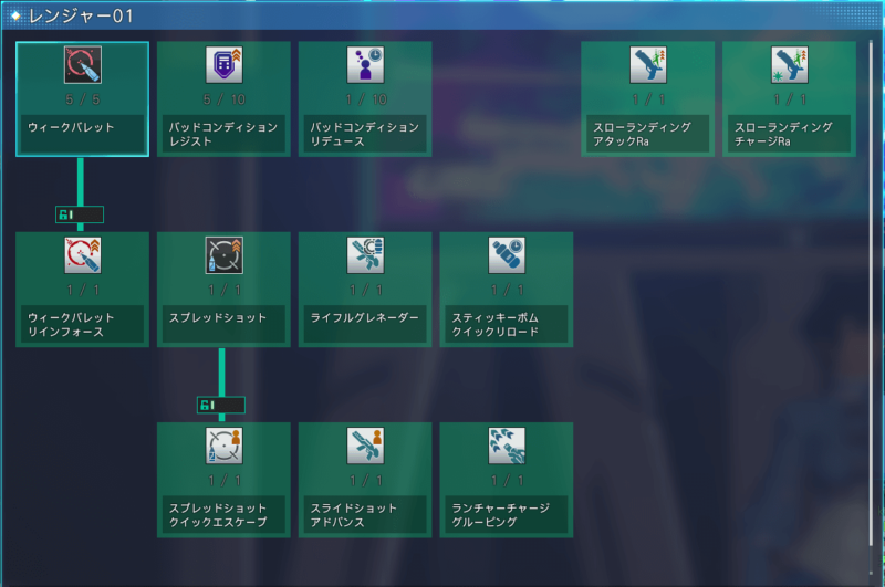 【PSO2NGS】Ra(レンジャー)スキルツリー