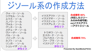 Pso2 最新おすすめスキルツリーの紹介まとめ Lv95対応 Baskmedia