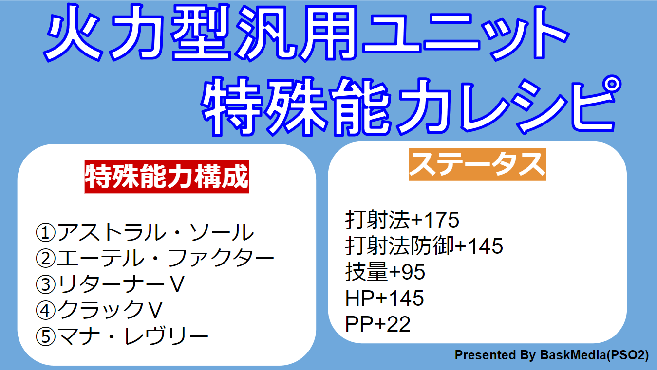 Pso2 上級者向け汎用ユニットの作成方法 特殊能力レシピ 打射法 175 Hp 145 Pp 22 Baskmedia