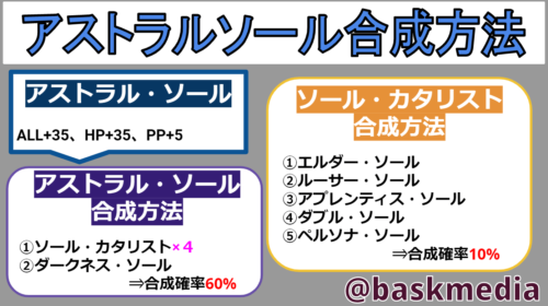 Pso2 イクスソール系特殊能力の解説 合成確率 継承確率 Baskmedia