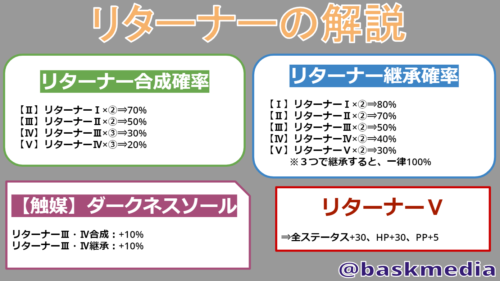 Pso2 ジソール系特殊能力の作り方を解説するよ 合成確率 Baskmedia