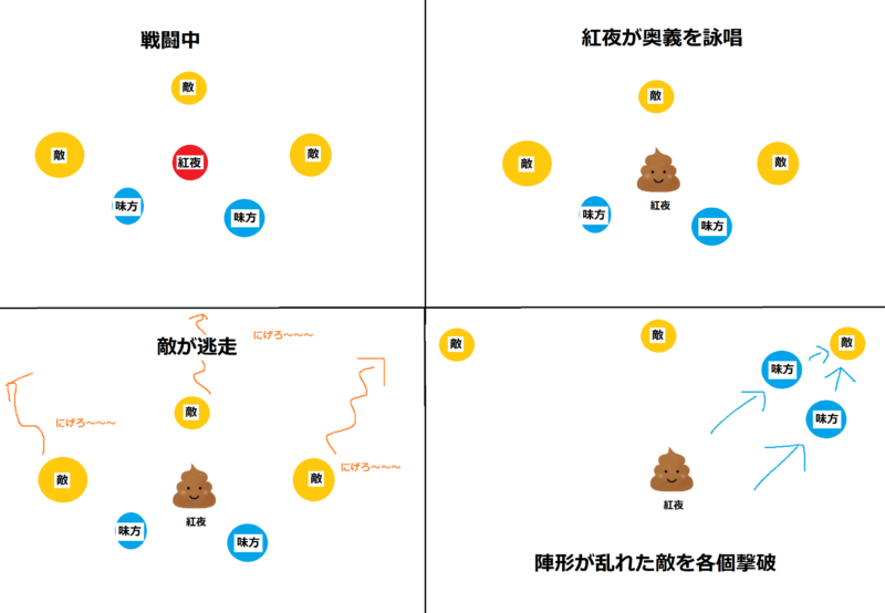 【NARAKA:BLADEPOINT】紅夜 奥義 使い方 考察 攻略