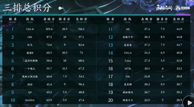 【NARAKA:BLADEPOINT】中国大会 錦鯉杯 KOICUP