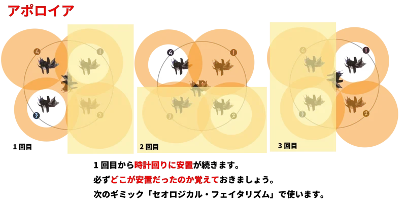 終極の戦い アポロイア ギミック②