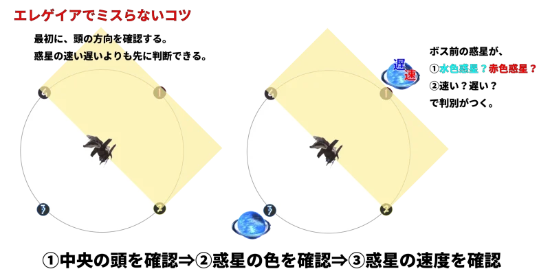 終極の戦い エレゲイアでミスらないコツ