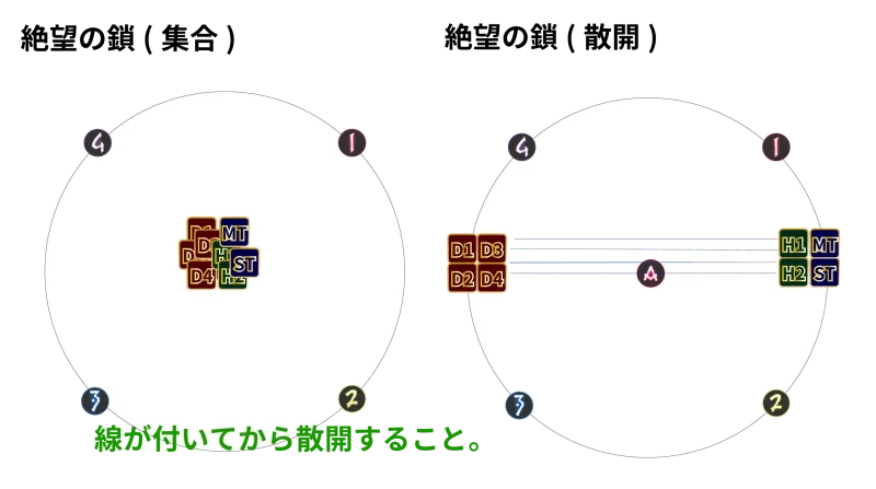 終極の戦い 絶望の鎖