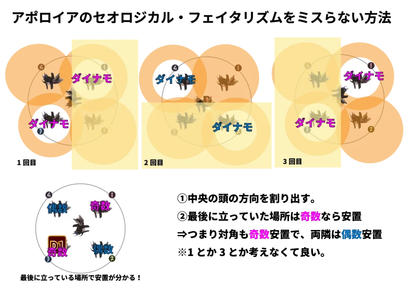 終極の戦い アポロイア セオロジカル・フェイタリズム