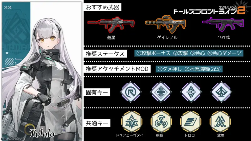 トロロ※AK-Alfaのビルドガイド