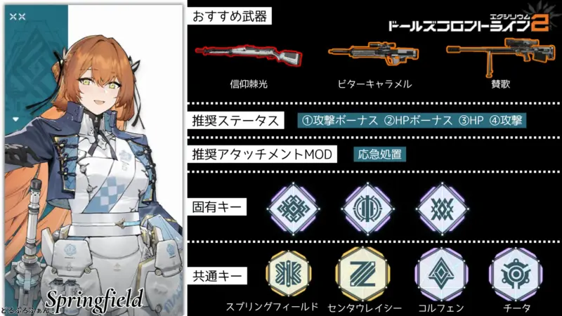 スプリングフィールドのおすすめビルドガイド