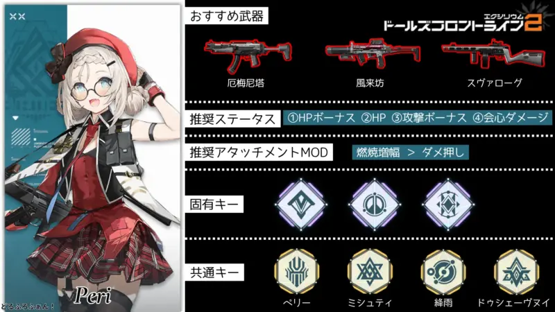 ペリー※MP5のビルドガイド