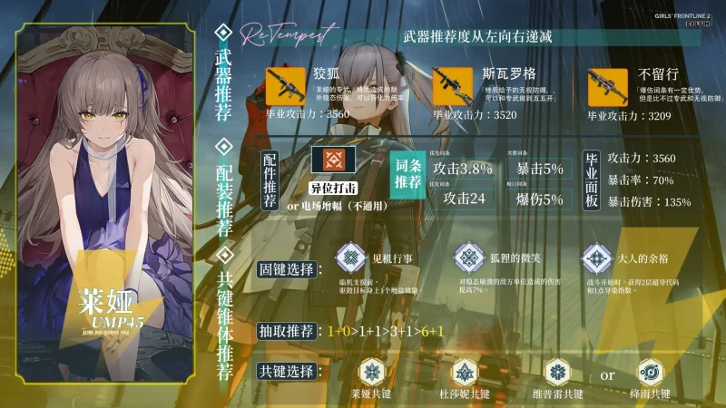 リヴァのおすすめビルドガイド