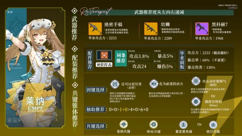 レナのビルドガイド