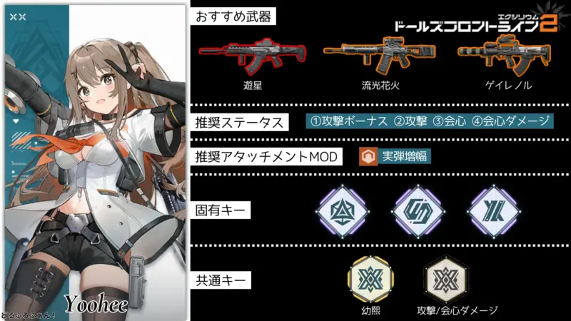 幼熙(ユヒ)おすすめビルドガイド