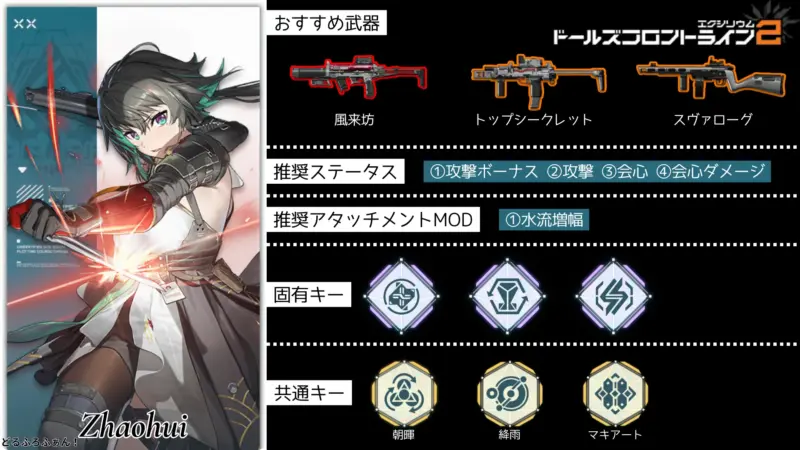 朝暉(ちょうき)※06式のビルドガイド