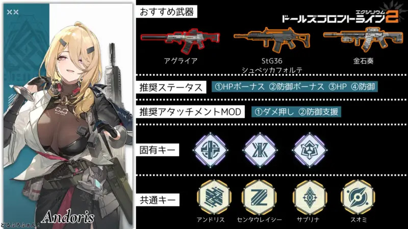 アンドリス※G36Kのビルドガイド