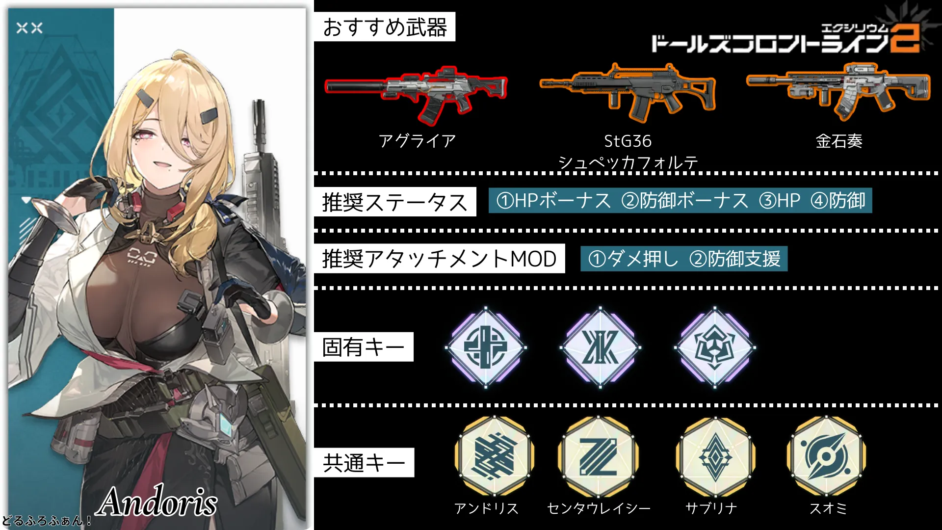 アンドリス※G36Kのビルドガイド
