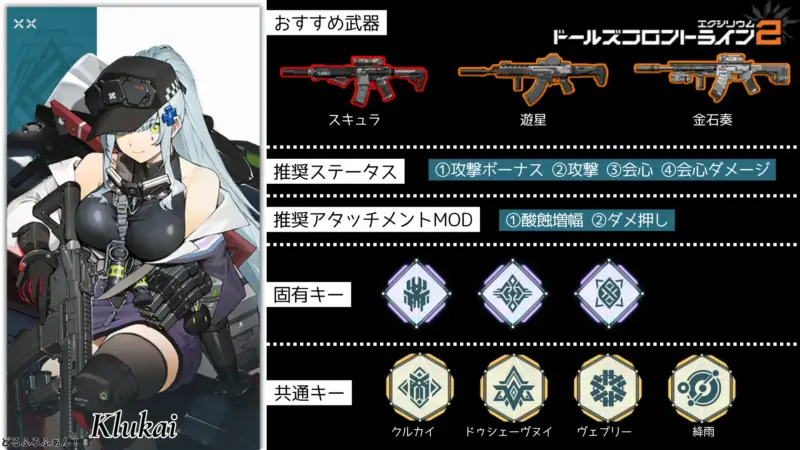 クルカイ※HK416のビルドガイド
