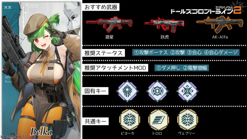 ビヨーカ※G28のビルドガイド