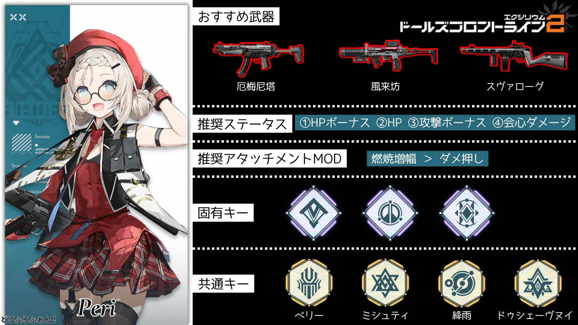 ペリー※MP5のビルドガイド