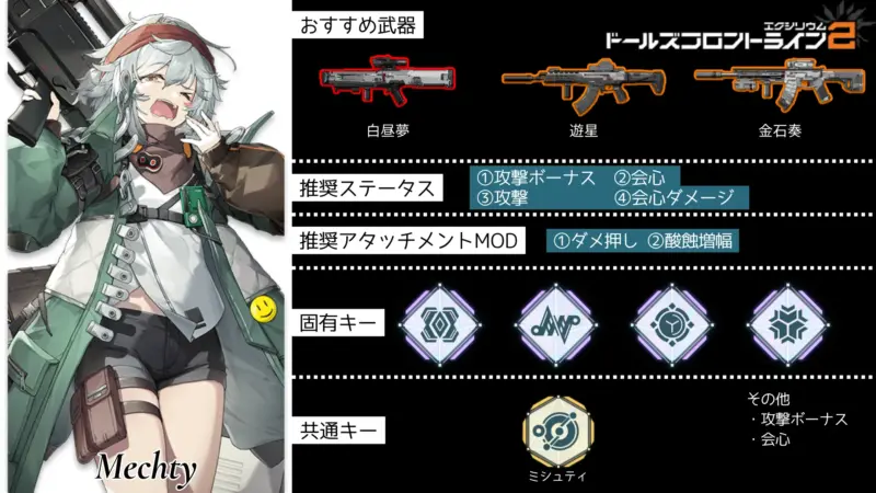 ミシュティ※G11のビルドガイド