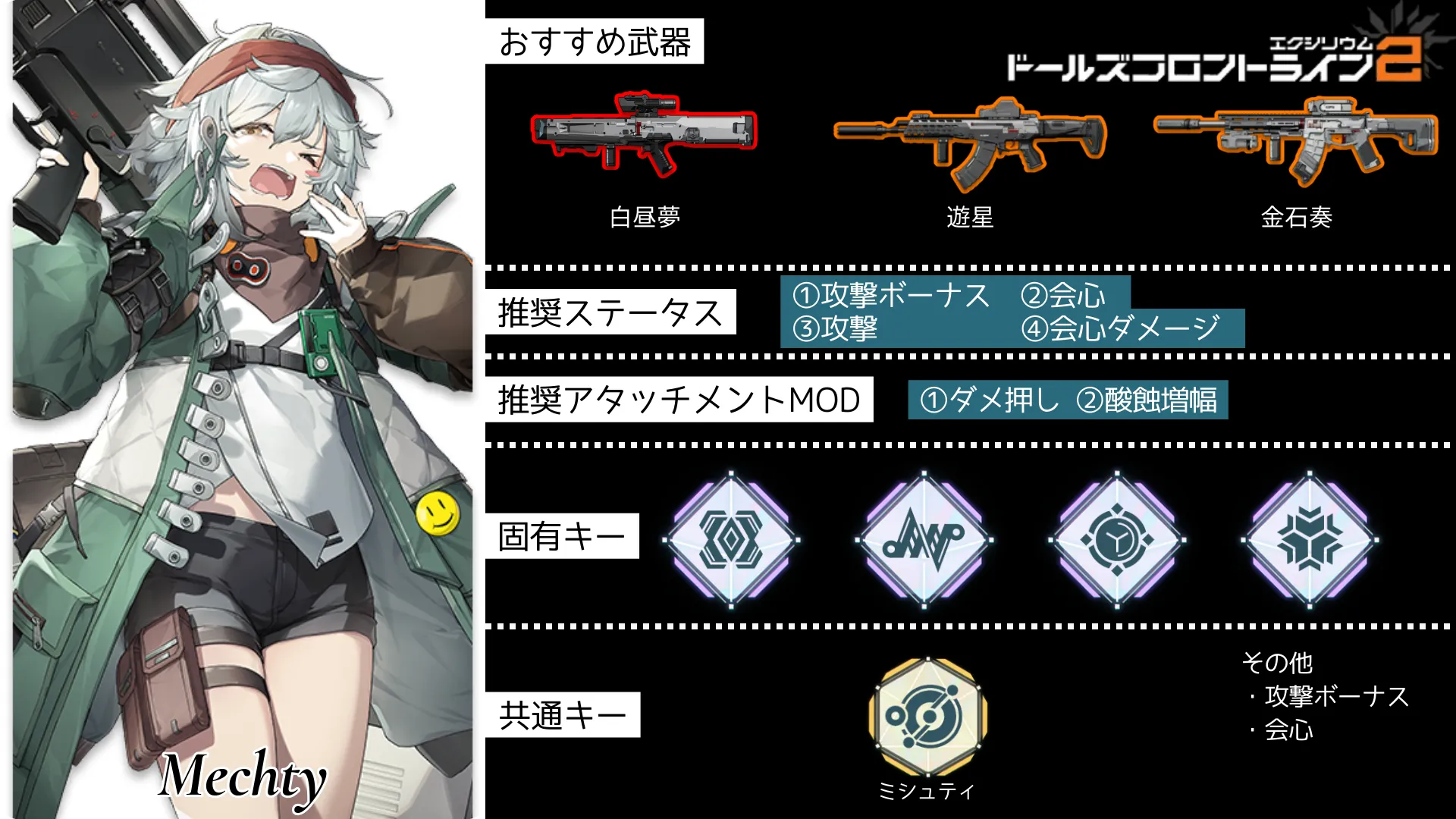 ミシュティ※G11のビルドガイド