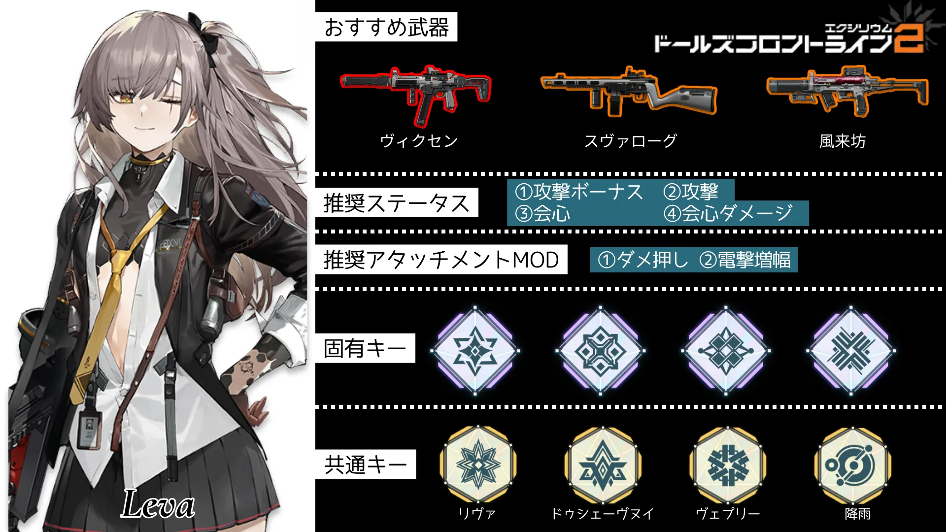 リヴァ※UMP45のビルドガイド