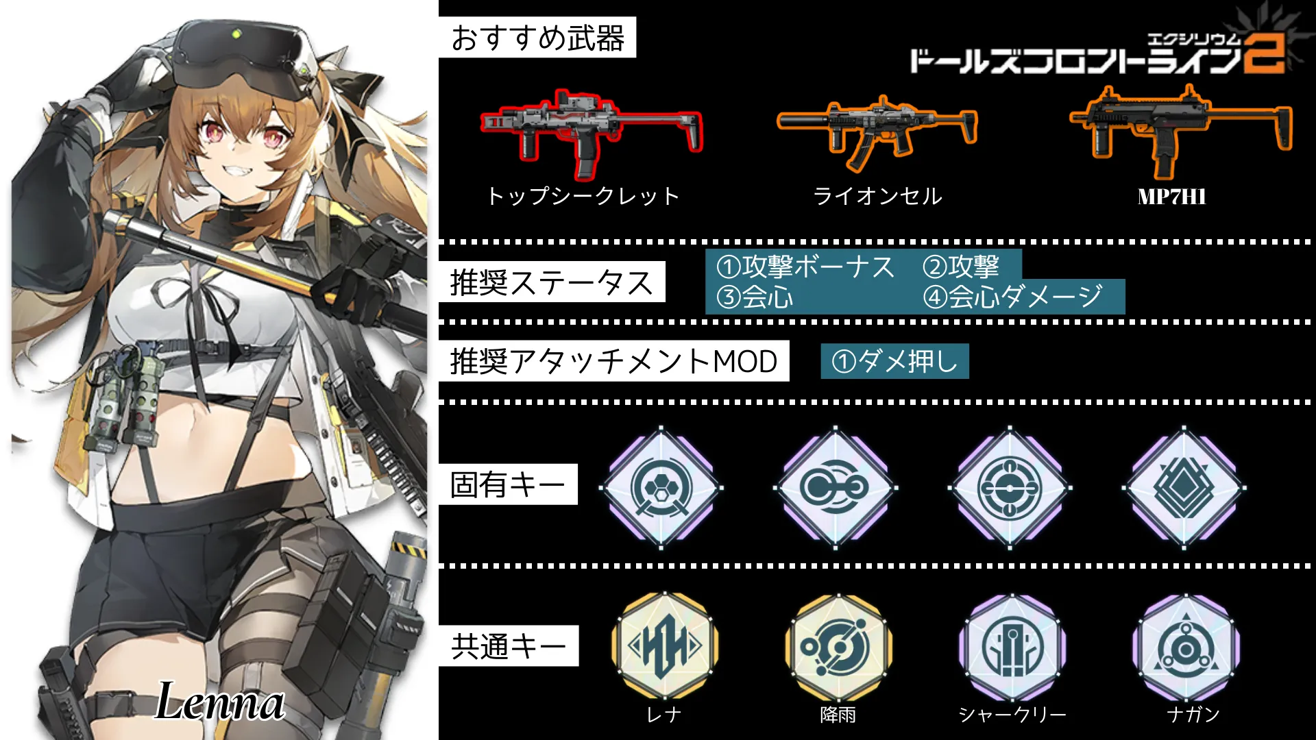 レナ※UMP9のビルドガイド