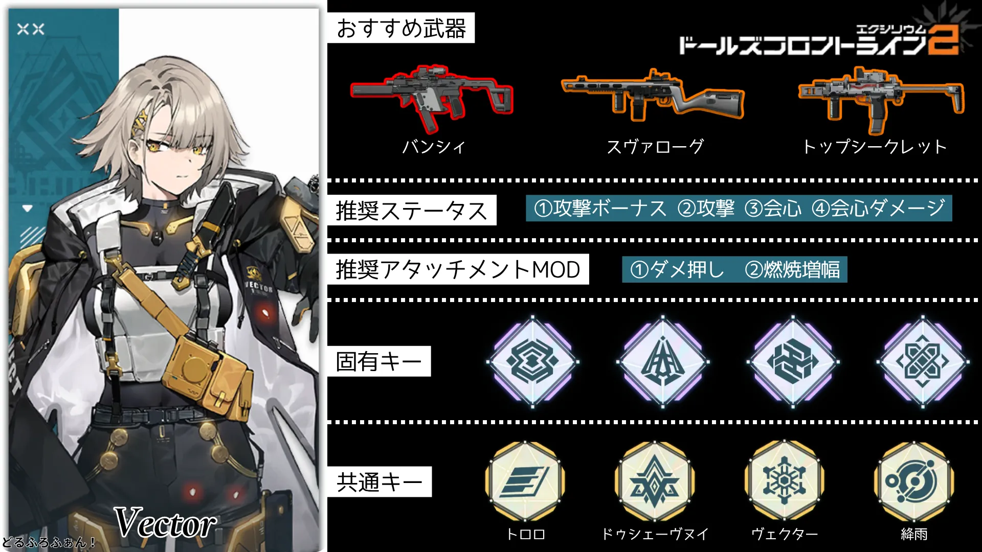 ヴェクター※KRISS Vectorのビルドガイド