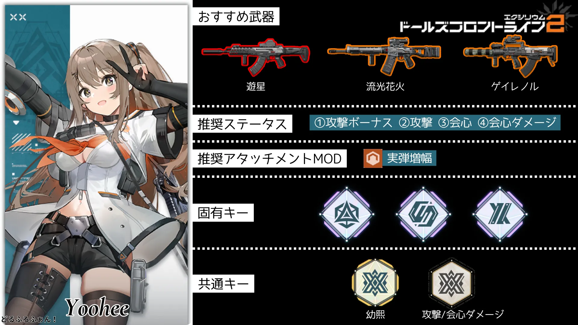 幼熙(ユヒ)おすすめビルドガイド