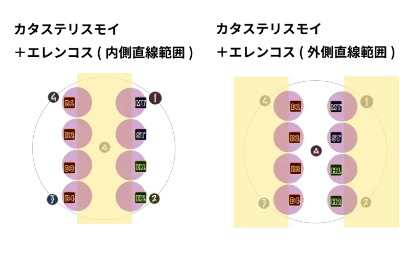 エレンコス 外側or内側