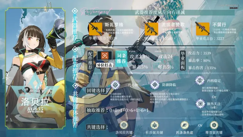 ロベラのビルドガイド