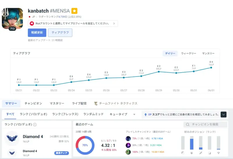 およそ一週間でダイヤモンドに到達