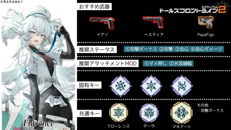 フローレンス※PA-15のビルドガイド