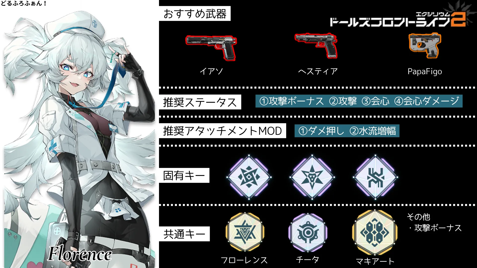フローレンス※PA-15のビルドガイド