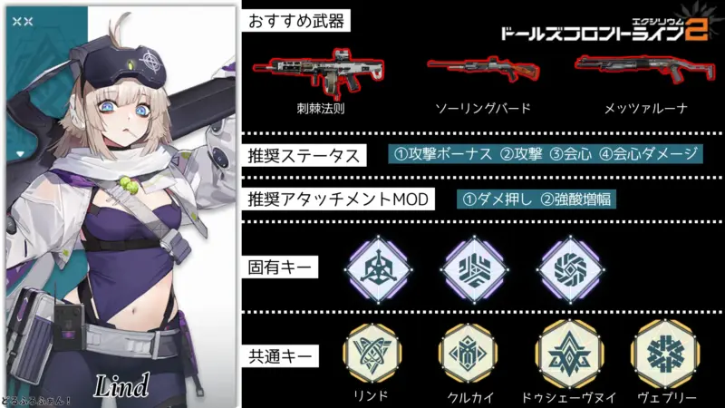 リンド※AA-12のビルドガイド