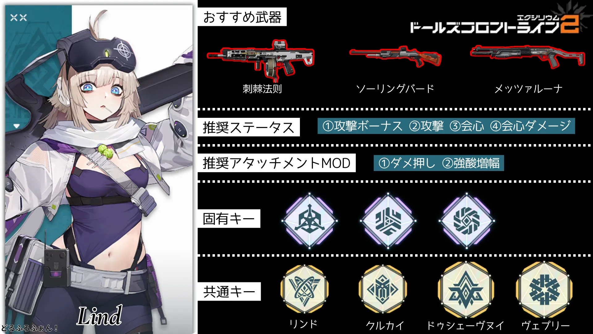 リンド※AA-12のビルドガイド