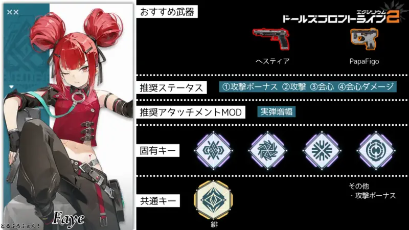 緋(フェイ)※Cz75のビルドガイド