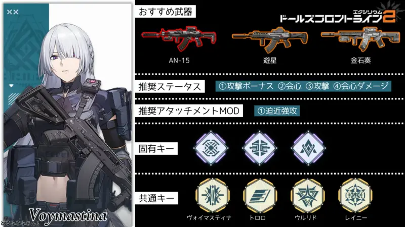 ヴォイマスティナ※AK-15のビルドガイド(改訂版)