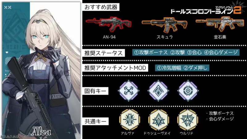アルヴァ※AN-94のビルドガイド